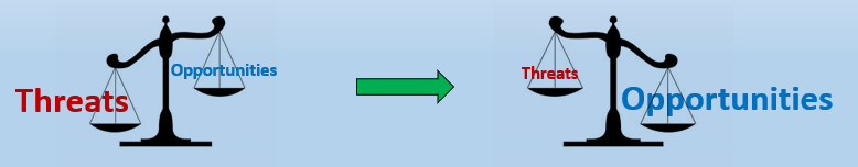 Threats Vs Opportunity improvement to give net benefit